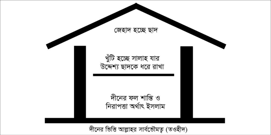 তওহীদের ঘোষণা: “আল্লাহ ছাড়া কোনো হুকুমদাতা নেই”